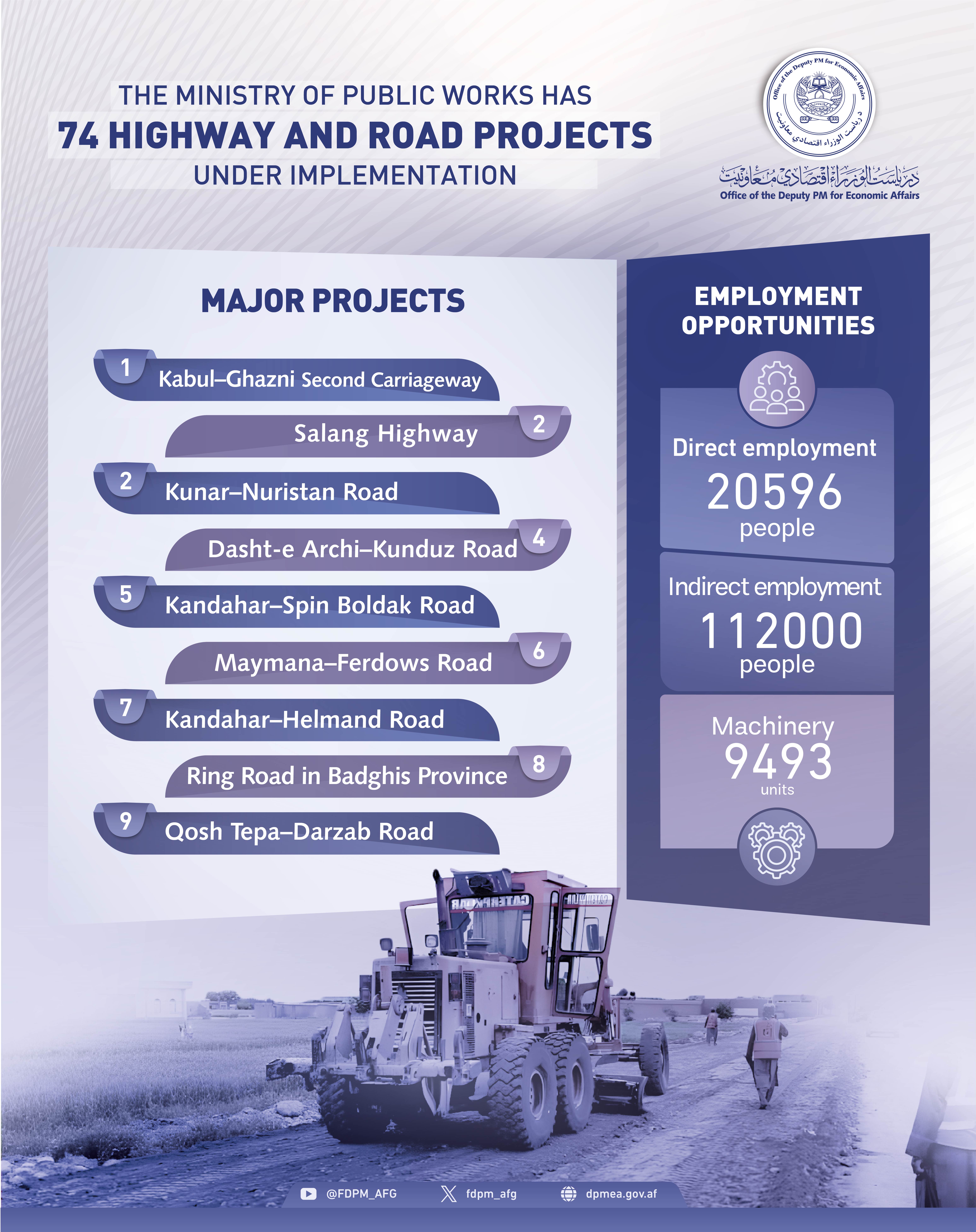 Infographic