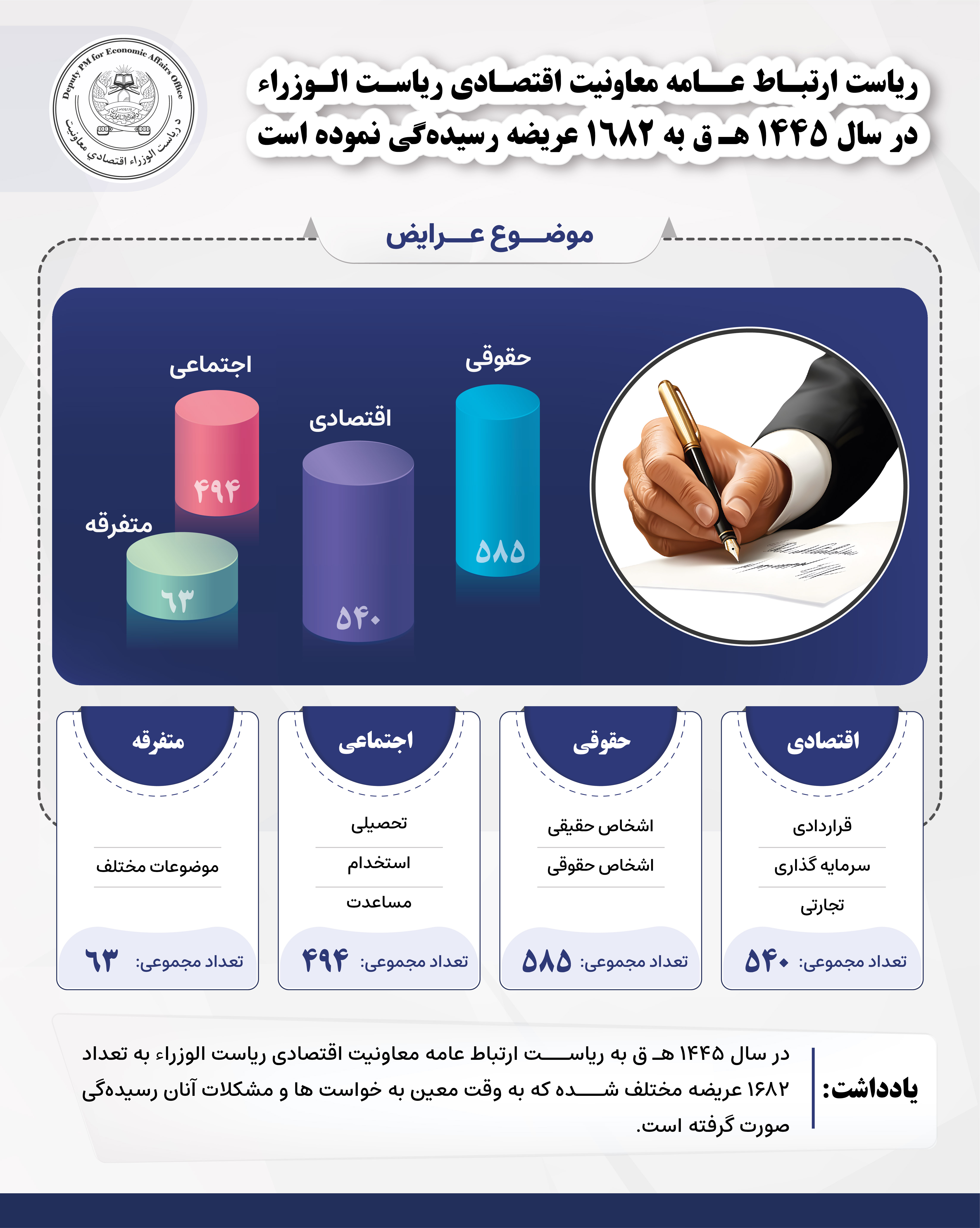 عراض دری