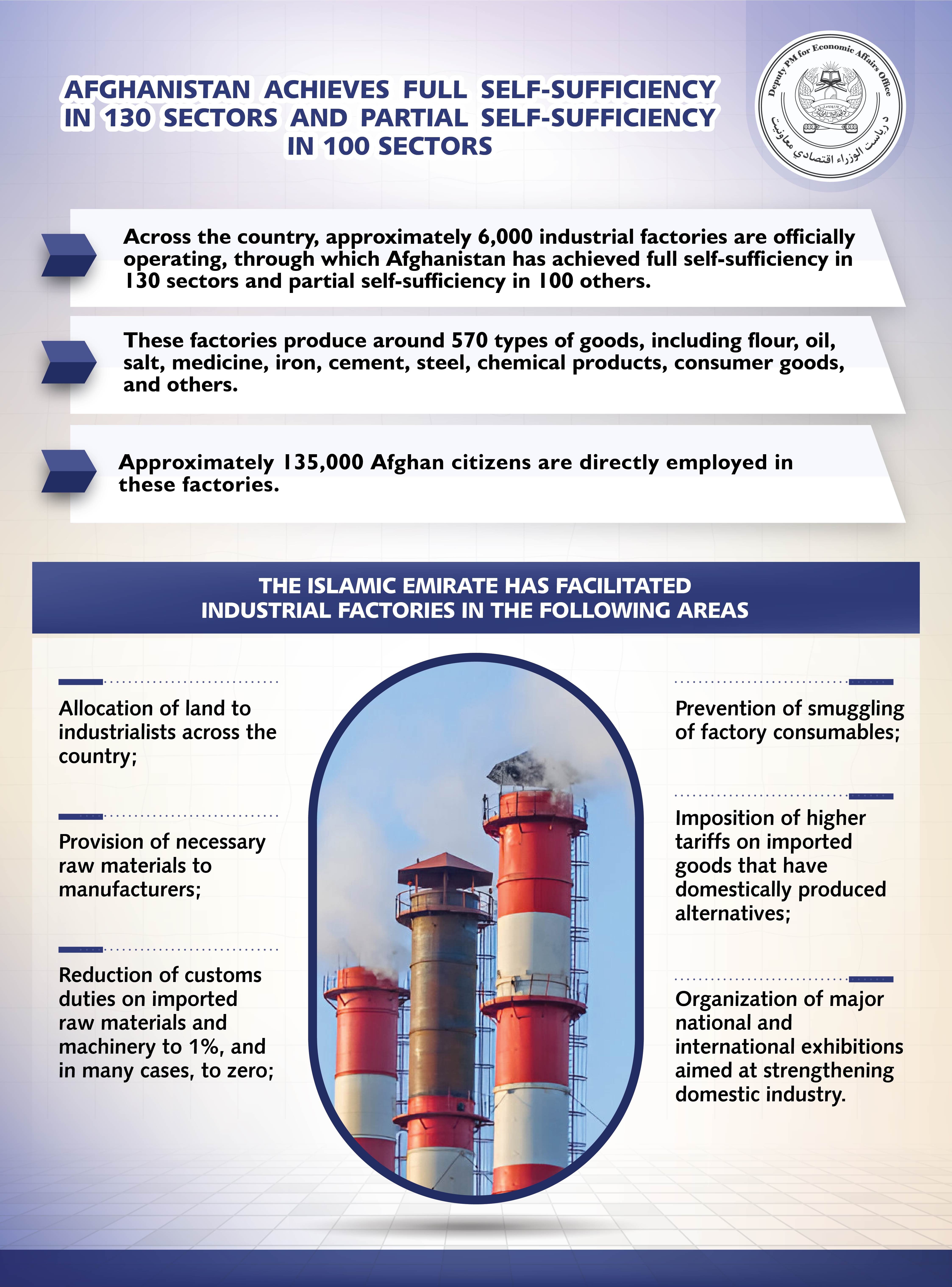 Infographic