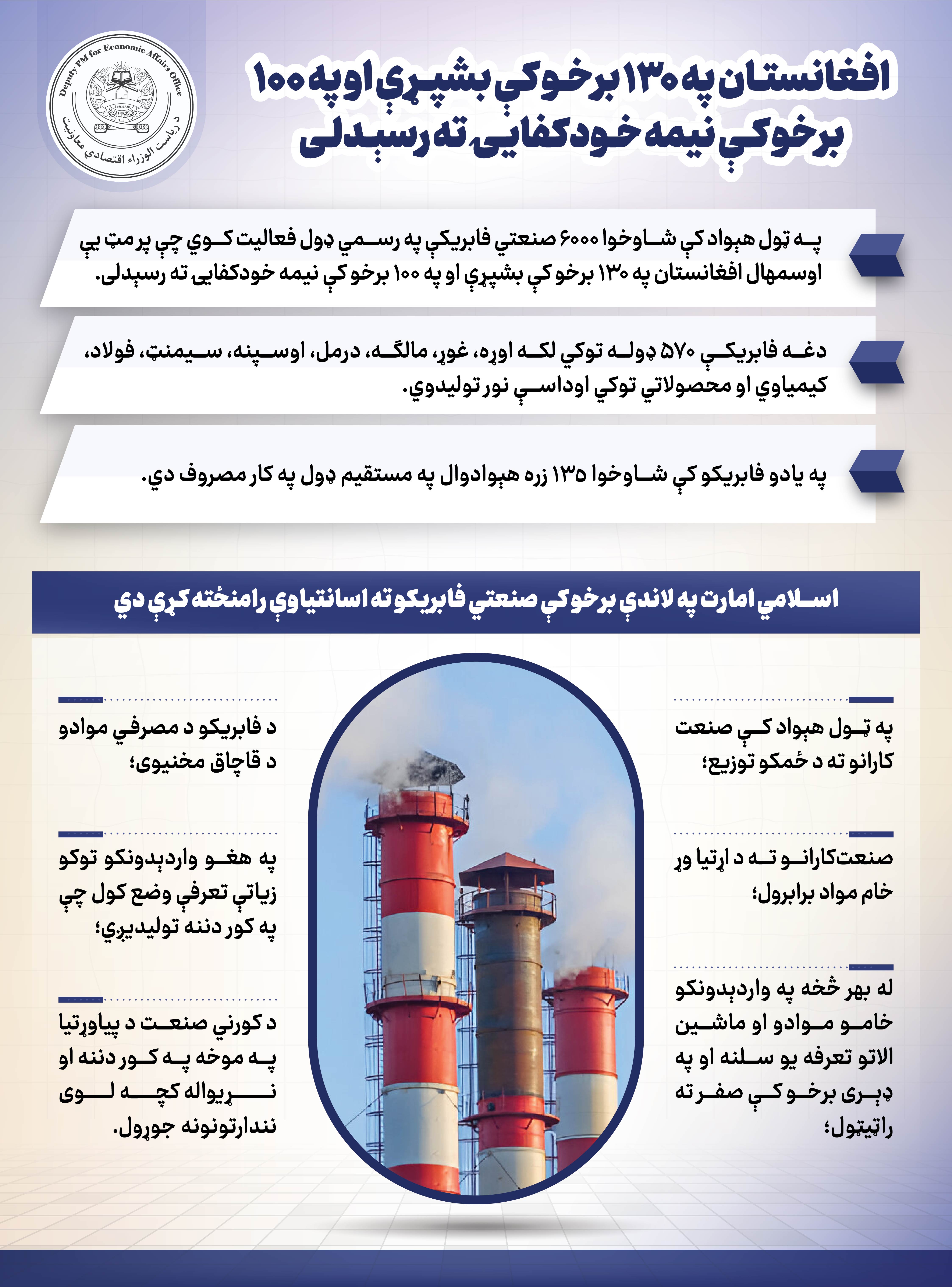 Infographic