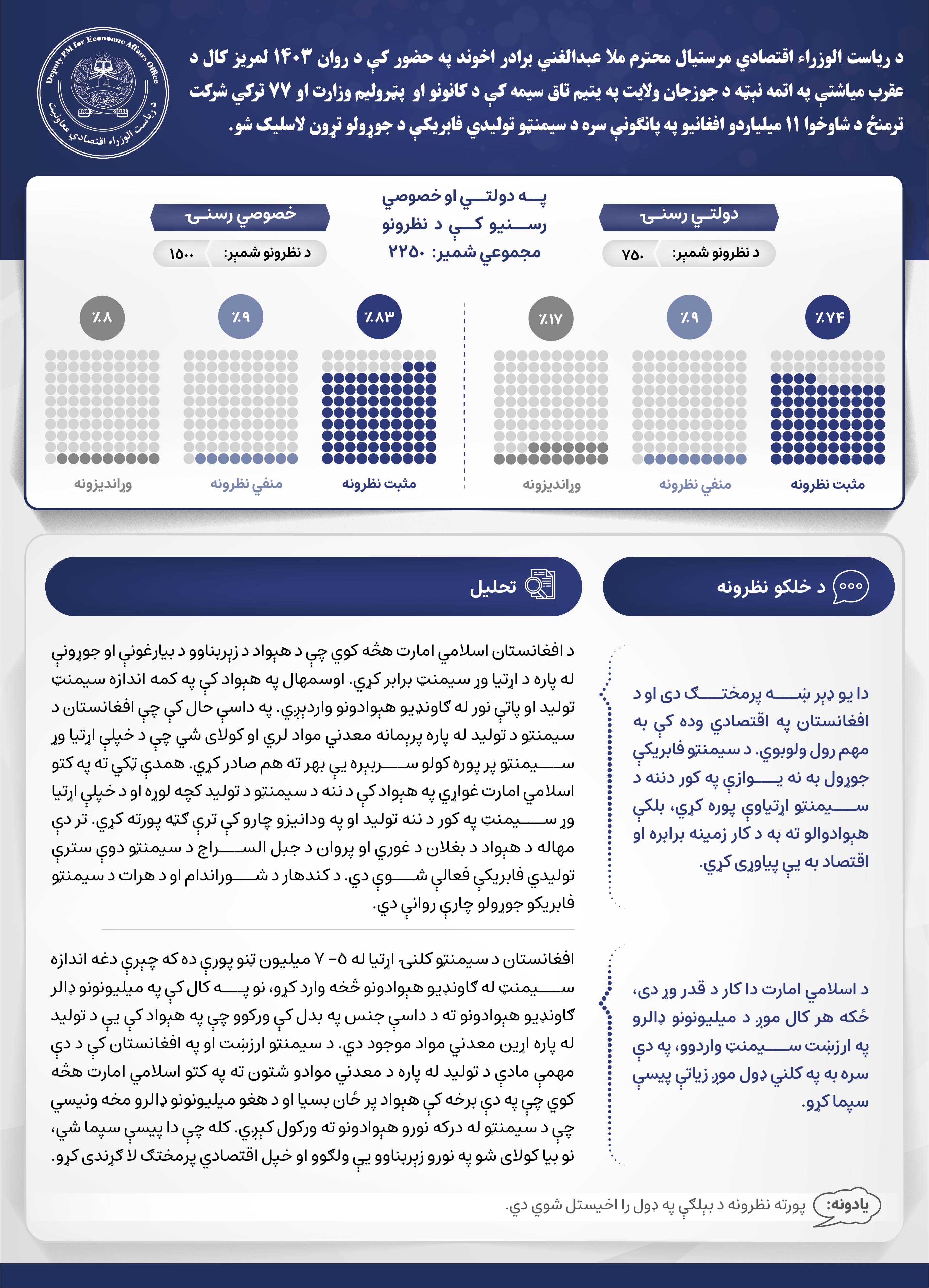 لنډ تحليلي راپور-پښتو