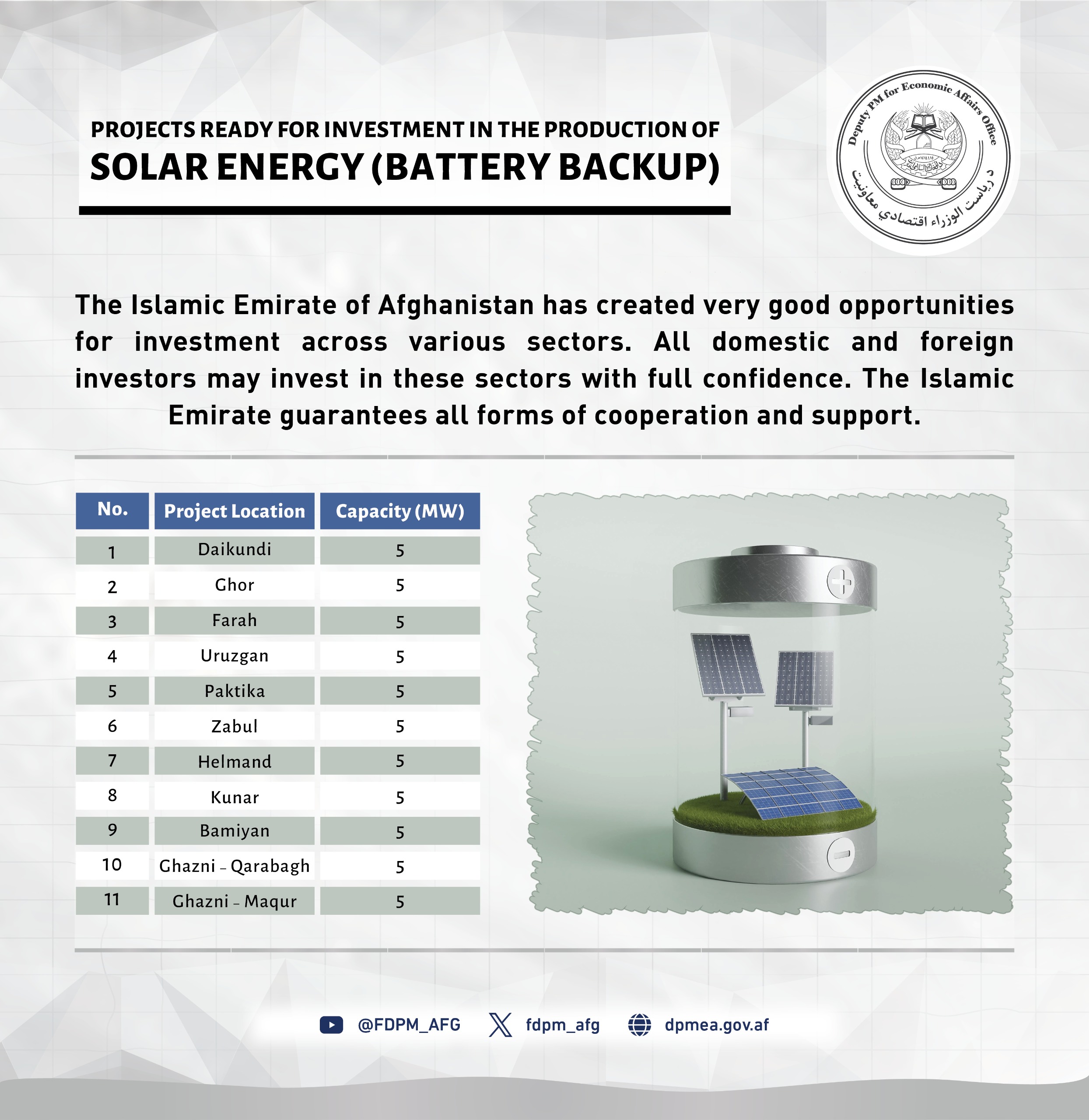 Infographic