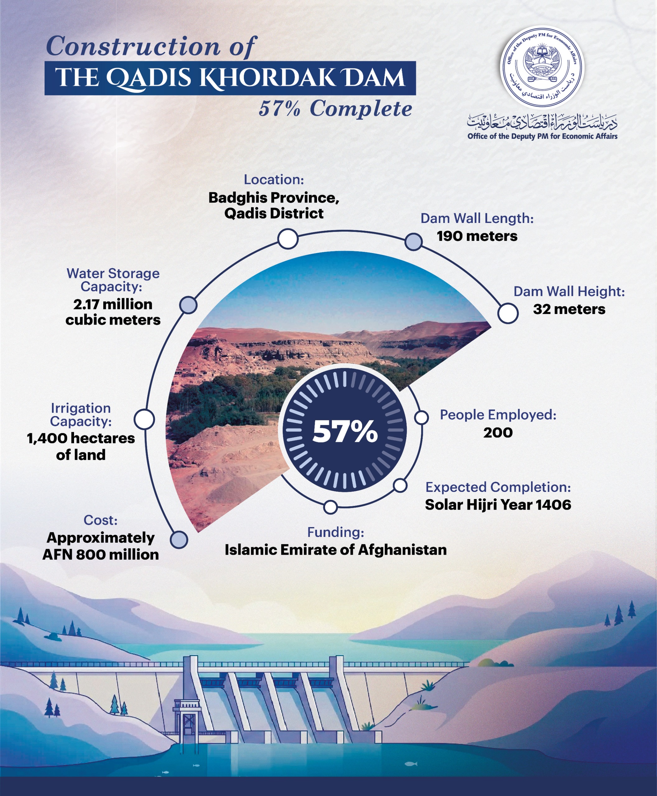 Infographics