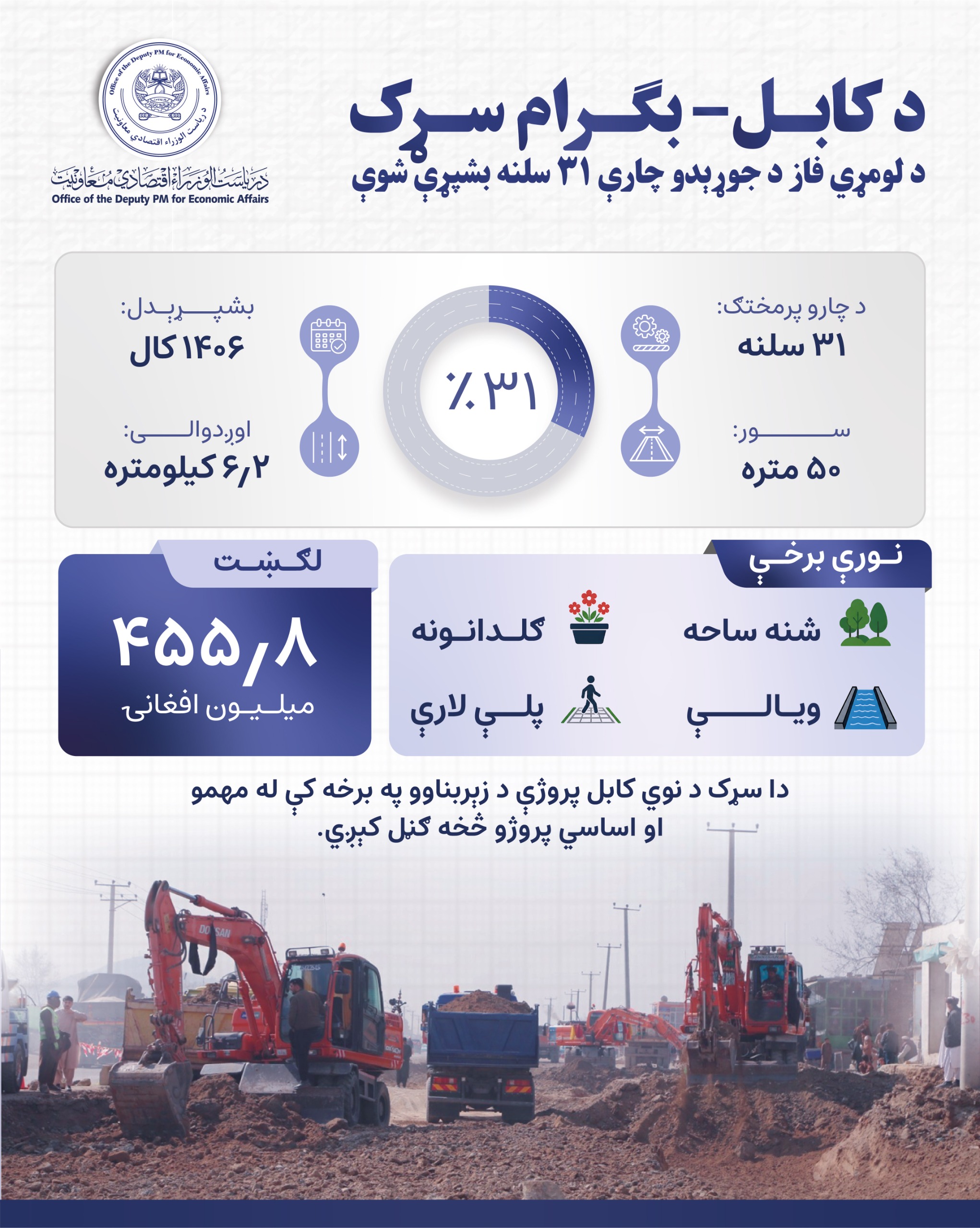 Infographic