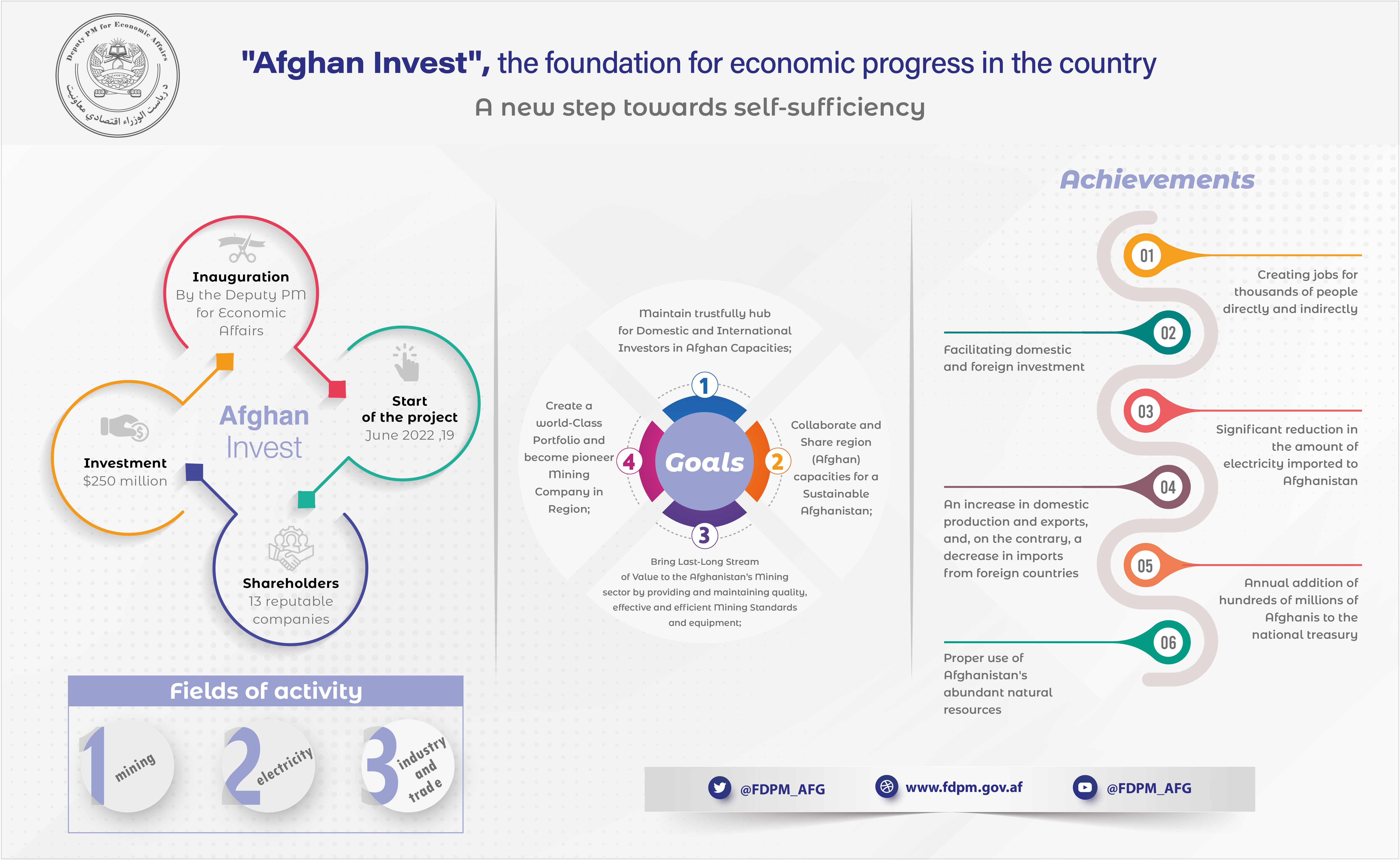 Afghan Invest