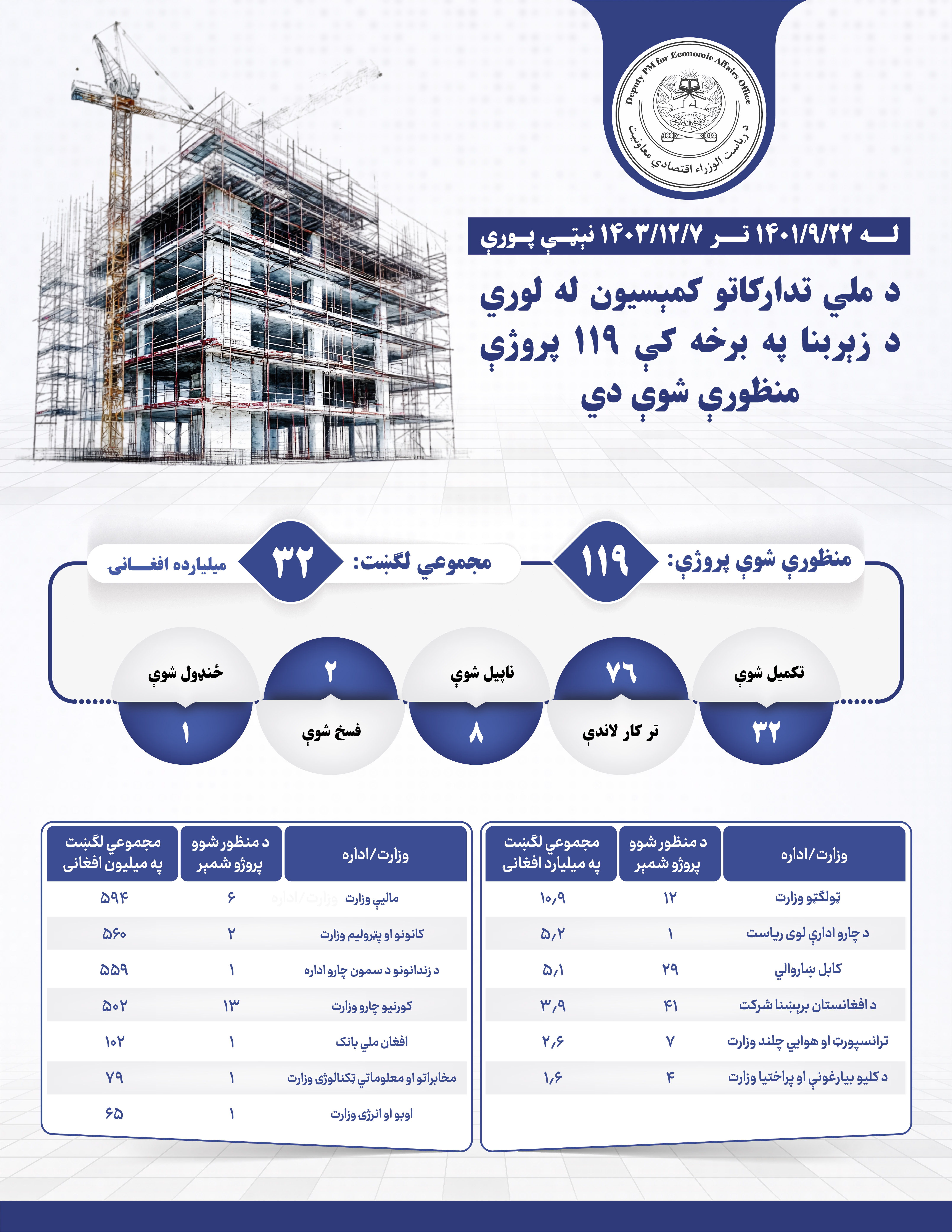 ۶۵۴ص۷۵Infographic